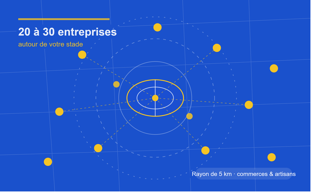 Vous contactez les mêmes entreprises chaque année : voici comment bâtir une vraie liste de cibles
