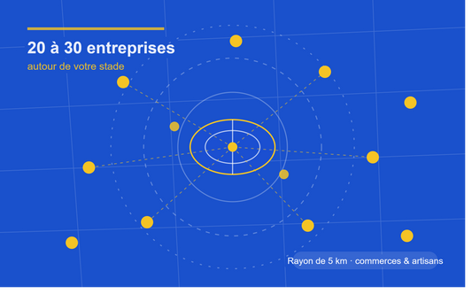 Vous contactez les mêmes entreprises chaque année : voici comment bâtir une vraie liste de cibles